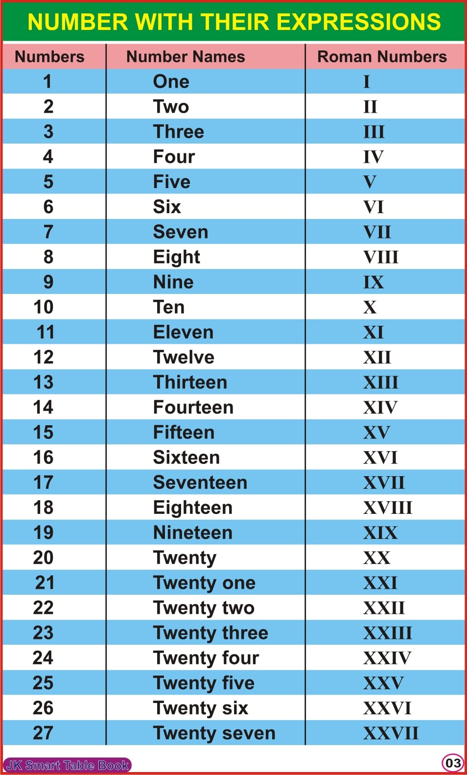 Jr KG smart table book3